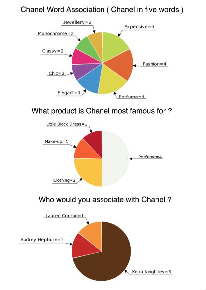 chanel business report|chanel annual report pdf.